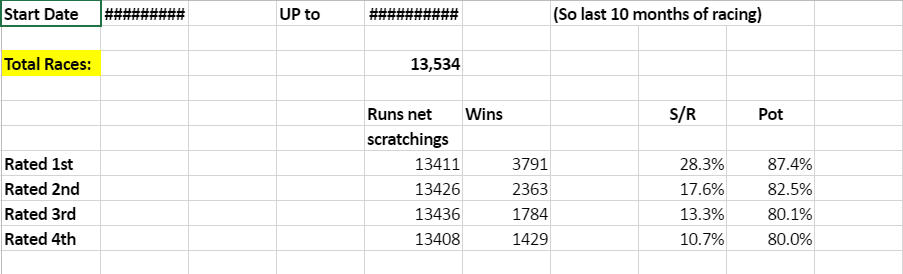 13,534 races as a population