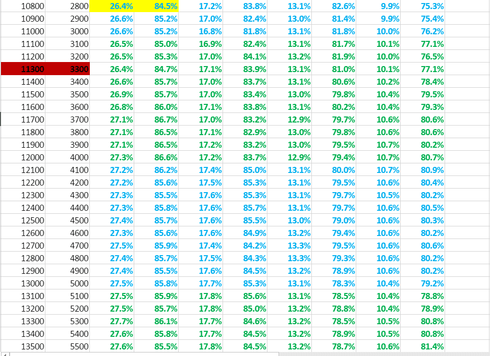First rated horse strike rate